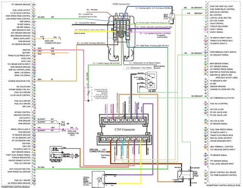 shouldn't be any changes, unless your using <strong>L67</strong> fuel pump, in which case you'l need a supercharged PCM. . L67 wiring diagram
